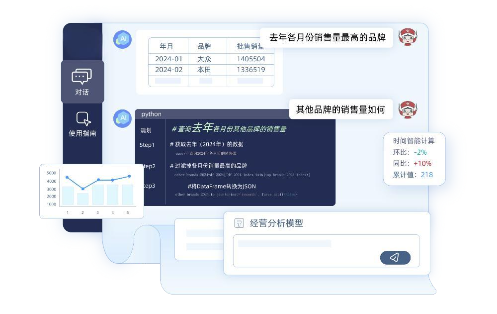 万思义